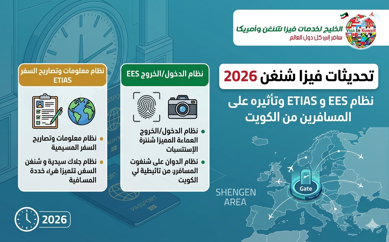 تحديثات فيزا شنغن 2026: EES و ETIAS للمسافر الكويتي