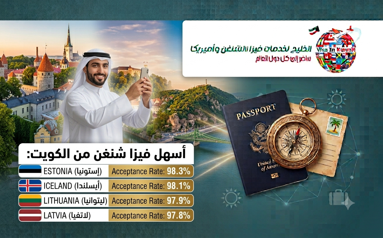 أسهل فيزا شنغن من الكويت: الدول ذات أعلى نسبة قبول