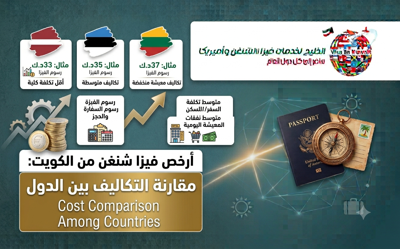أرخص فيزا شنغن من الكويت: مقارنة التكاليف بين الدول